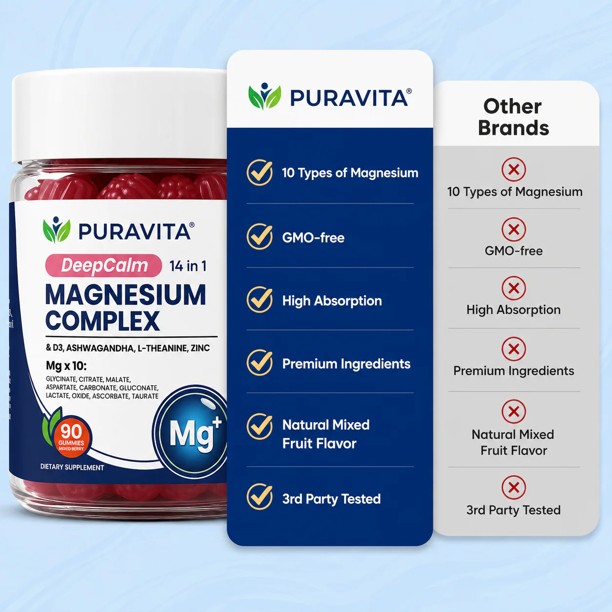 PURAVITA ® 14-in-1 Magnesium Complex Gummies - Image 4